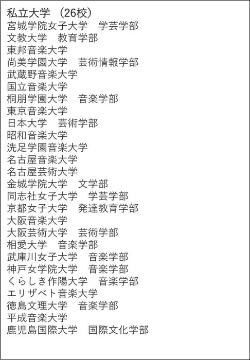 音楽大学・高校 入試問題集 2025