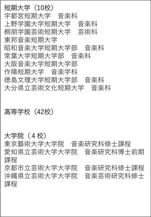 音楽大学・高校 入試問題集 2025