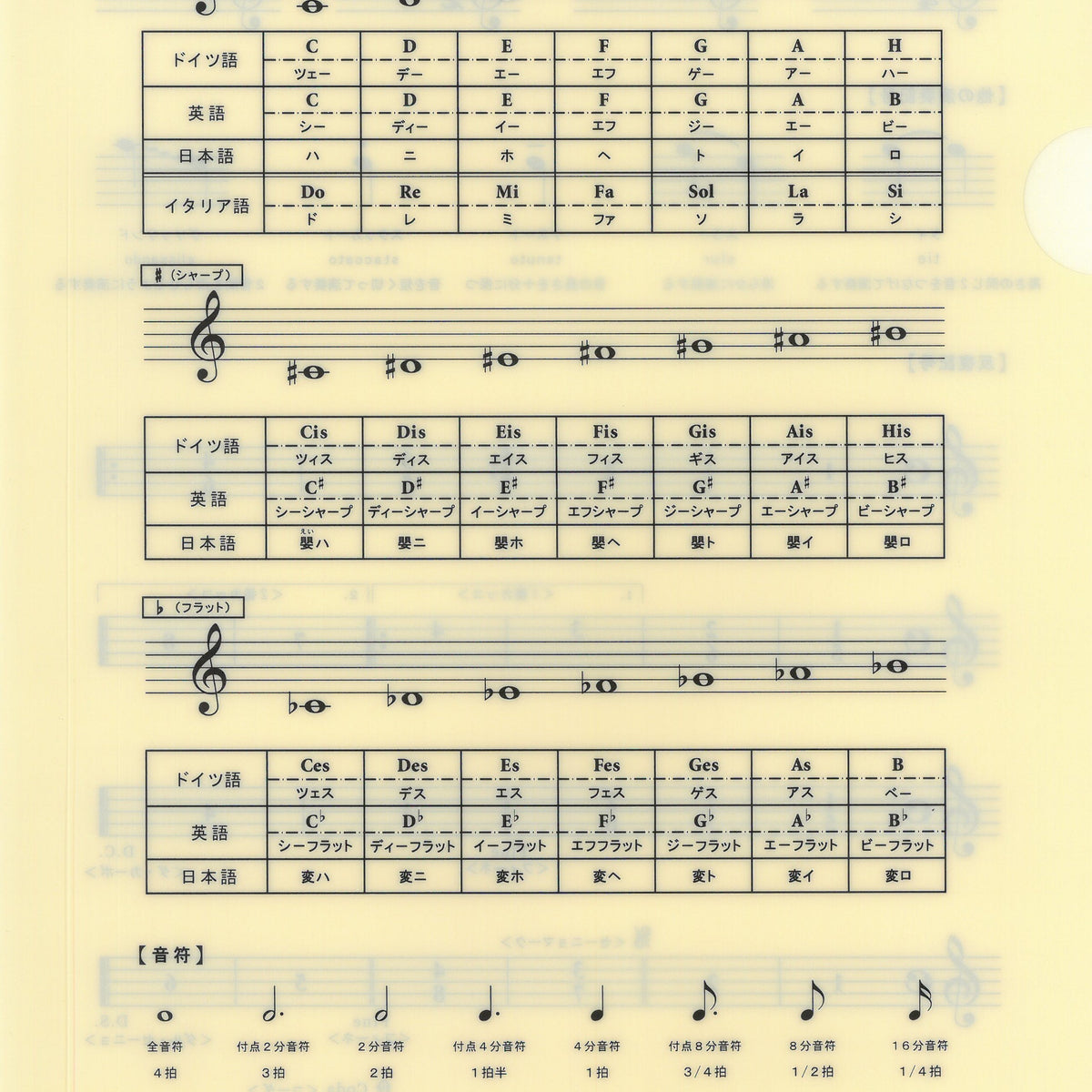 音楽記号ファイル（改訂版） — 楽譜専門店 Crescendo alle