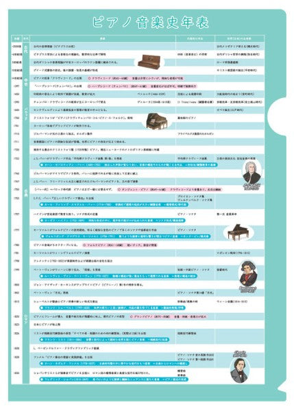 ピアノ音楽史年表ファイル