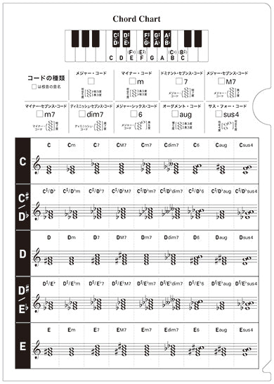 音楽ファイル　09　ピアノコード〈五線〉